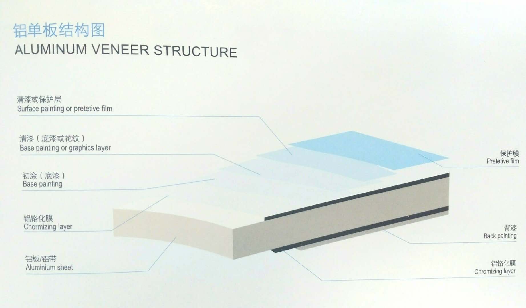 鋁單板的材質及構成
